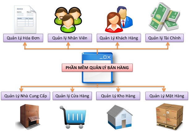 Phần mềm Quản lý bán hàng