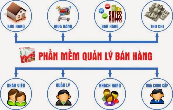 Phần mềm Quản lý bán hàng