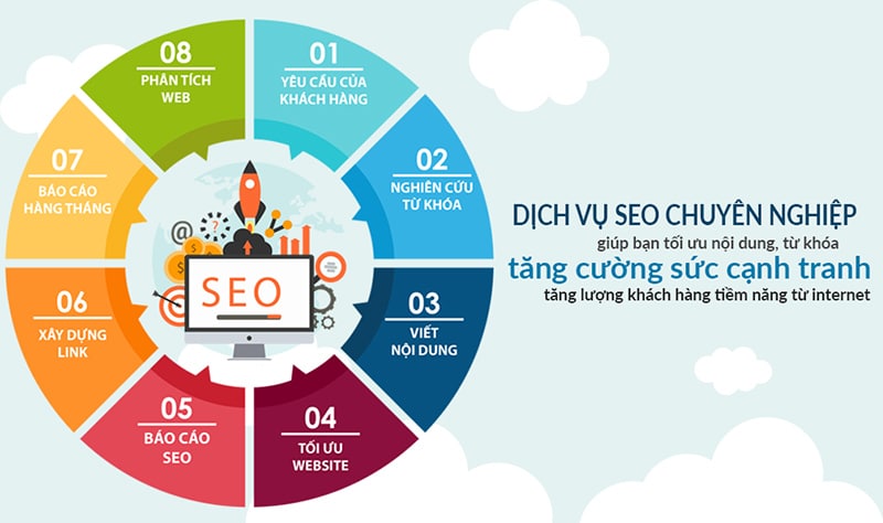 Dịch vụ SEO từ khóa