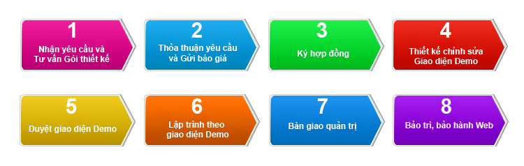 Thiết kế website theo yêu cầu